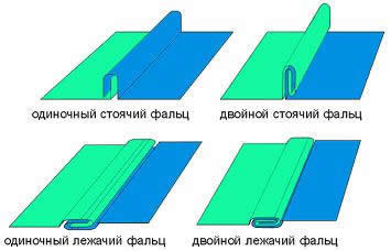Виды фальцев