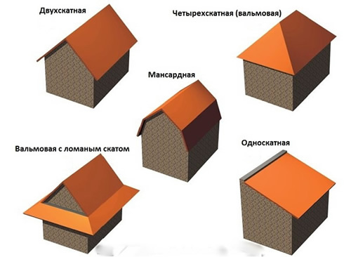 Формы крыш