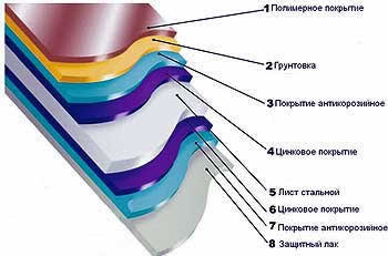 полимерное покрытие Викинг
