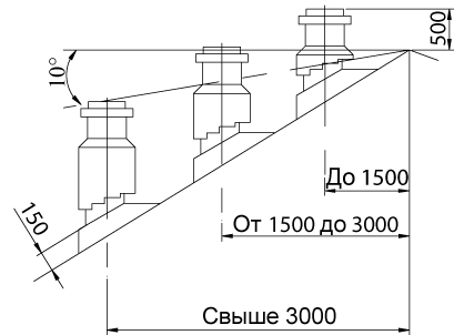 высота установки дымохода