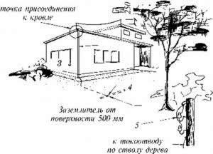 заземление кровли из металлочерепицы